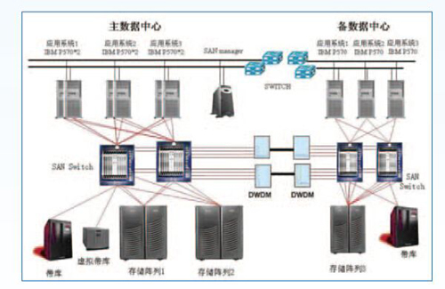 機(jī)房不間斷電源監(jiān)控系統(tǒng),機(jī)房不間斷電源監(jiān)控 機(jī)房不間斷電源監(jiān)控系統(tǒng),機(jī)房不間斷電源監(jiān)控
