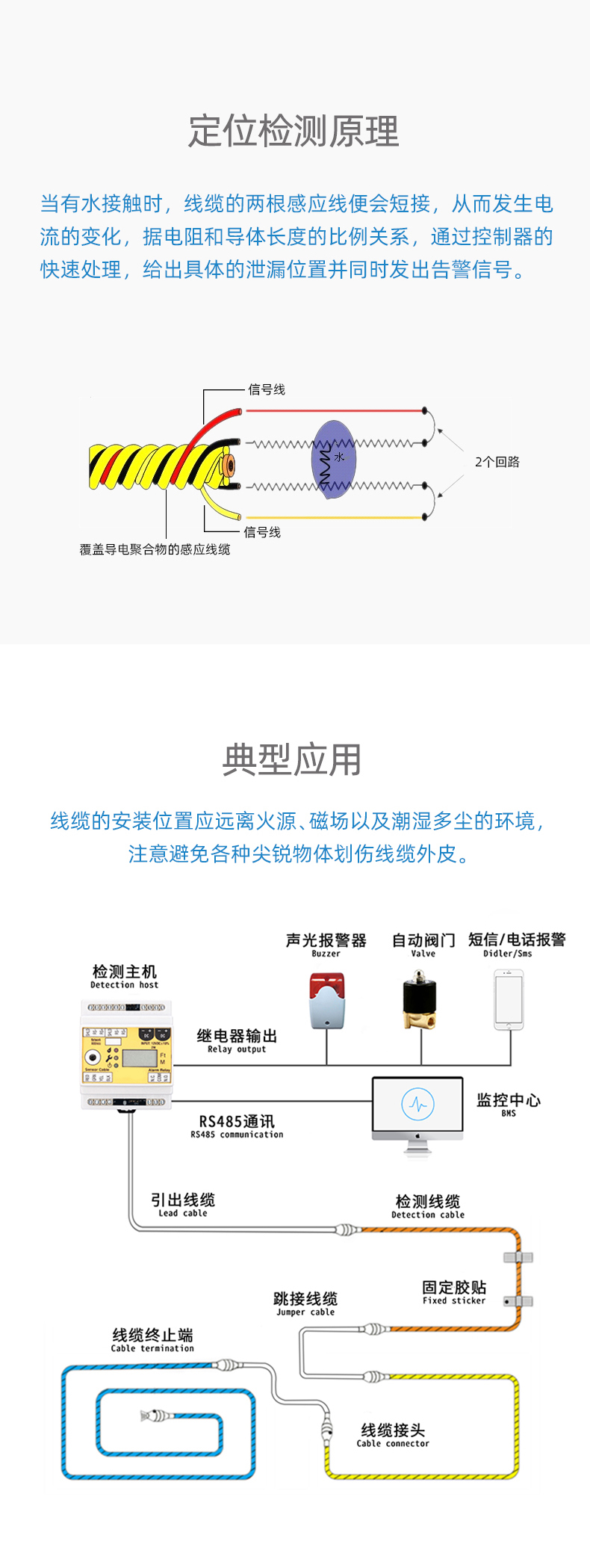 SPD1002帶護(hù)套漏水感應(yīng)線,漏水感應(yīng)線 SPD1002帶護(hù)套漏水感應(yīng)線,漏水感應(yīng)線
