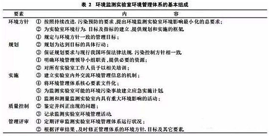 實(shí)驗(yàn)室環(huán)境監(jiān)測,實(shí)驗(yàn)室環(huán)境監(jiān)測,環(huán)境監(jiān)測 實(shí)驗(yàn)室環(huán)境監(jiān)測,環(huán)境監(jiān)測